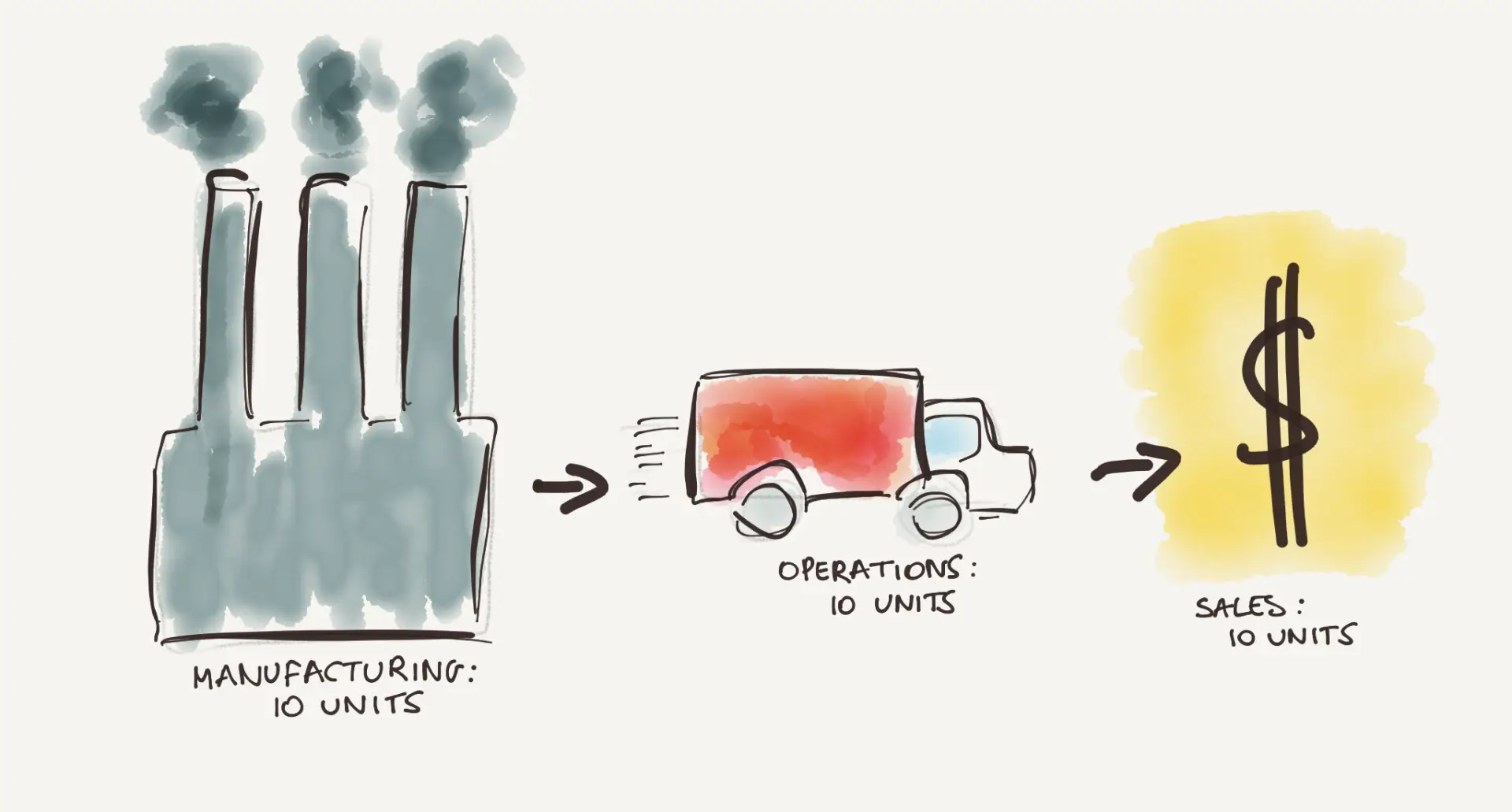 Overcoming Organizational Barriers to Change: Part 2 – Not seeing the system as a whole
