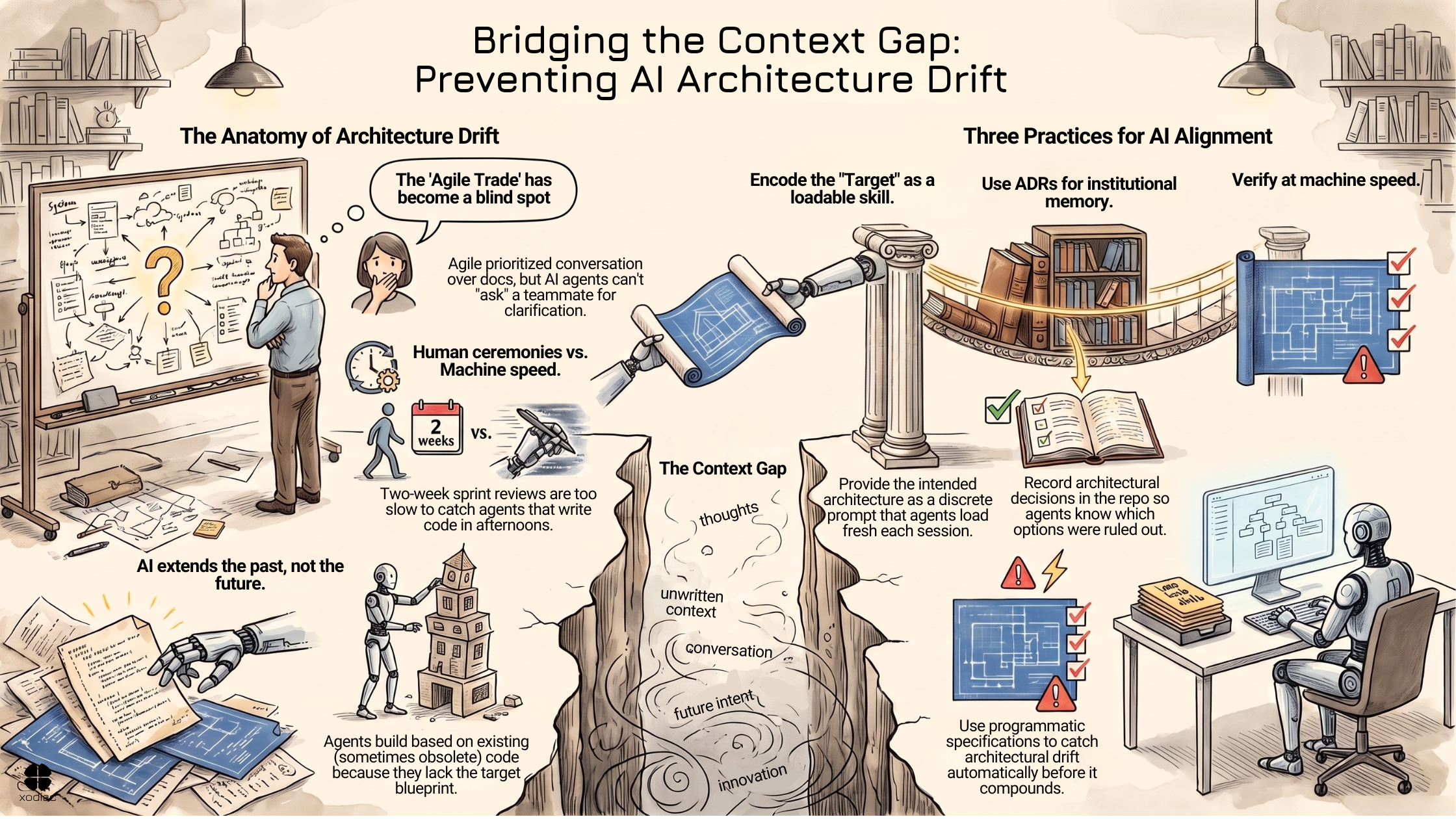 AI Coding Agents and Architecture Drift: What's Really Going Wrong