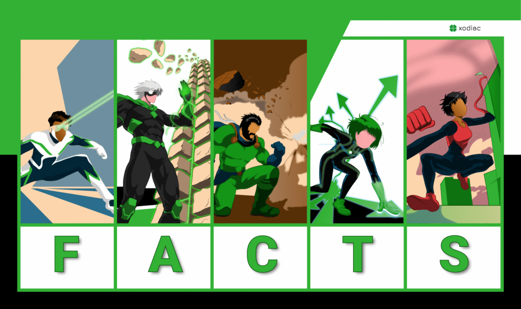 Complete FACTS framework for OKR implementation showing all five superhero components - Focus, Alignment, Commit, Track, and Stretch - integrated for business success