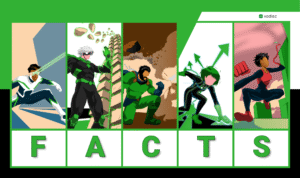 Complete FACTS framework for OKR implementation showing all five superhero components - Focus, Alignment, Commit, Track, and Stretch - integrated for business success