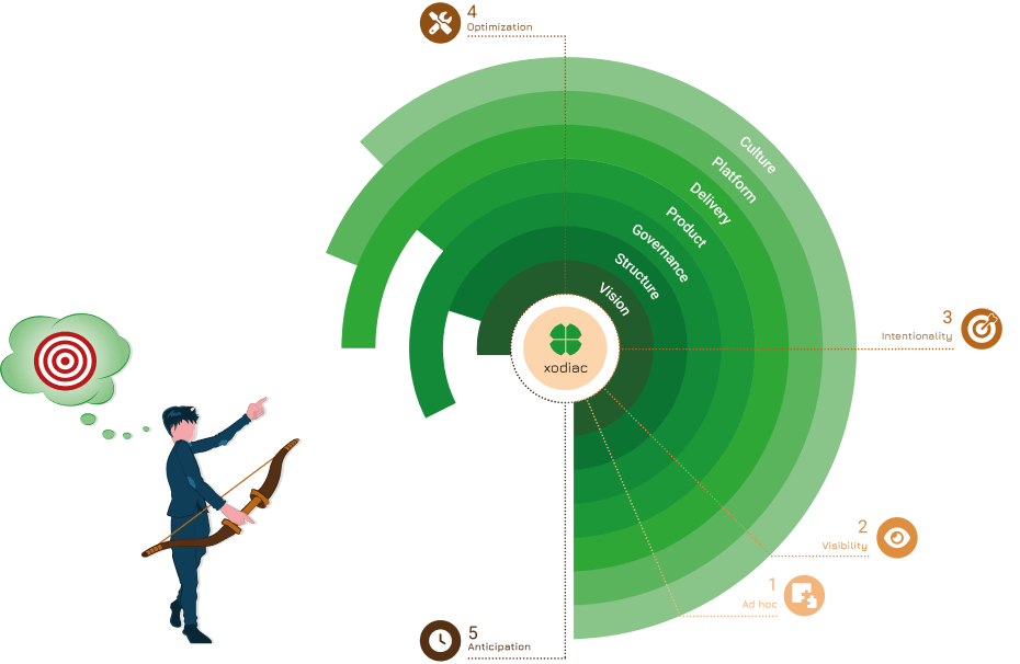 infographic of portfolio design